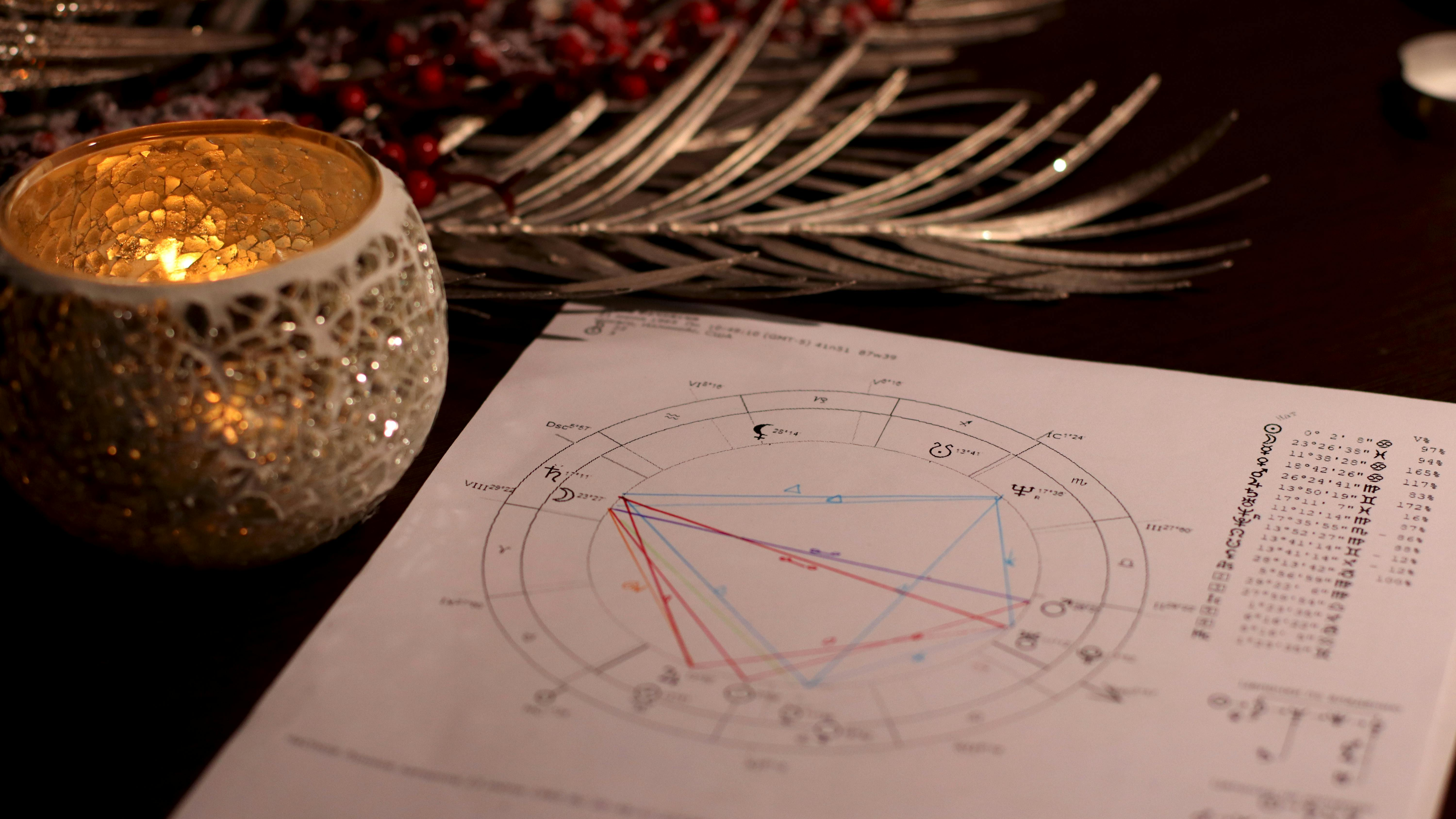 Mars Scorpio astrology